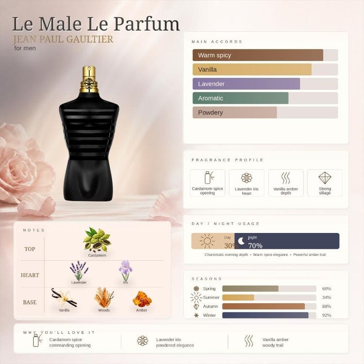 JEAN PAUL GAULTIER PERFUME - Image 3